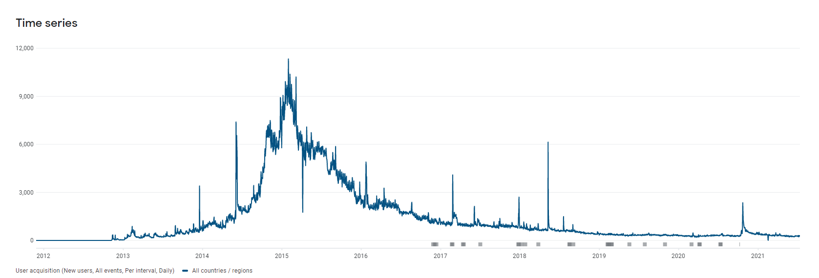 A Brief History of Shuttle